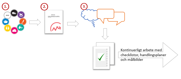 Upplägg kemikalieutb
