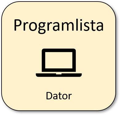 Programlista - dator 