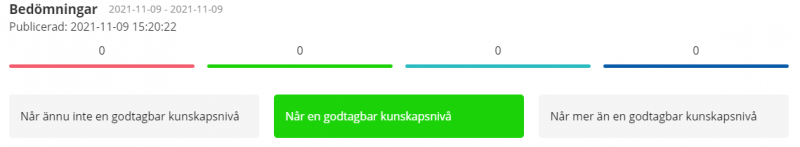 Omdöme visas med en grön markering för godkänt.