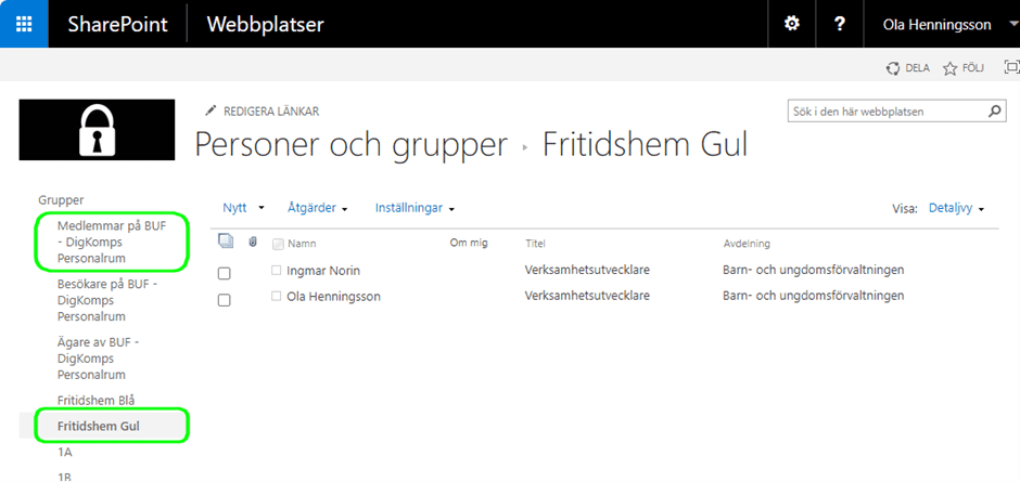K2-gruppens medlemmar
